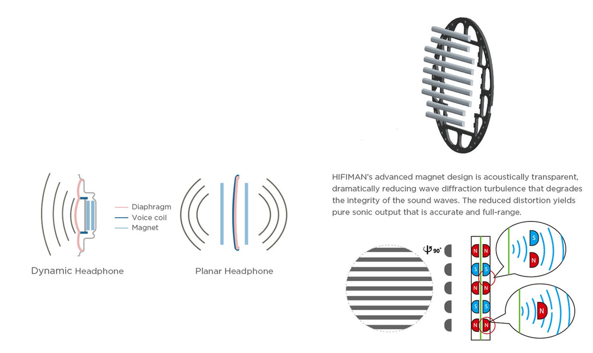 
HIFIMAN HE400SE planar magnetic open-back headphones product image
