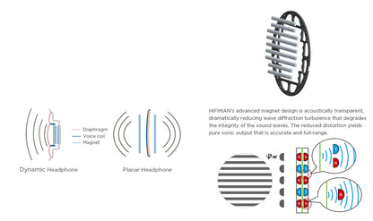 
HIFIMAN HE400SE planar magnetic open-back headphones product image