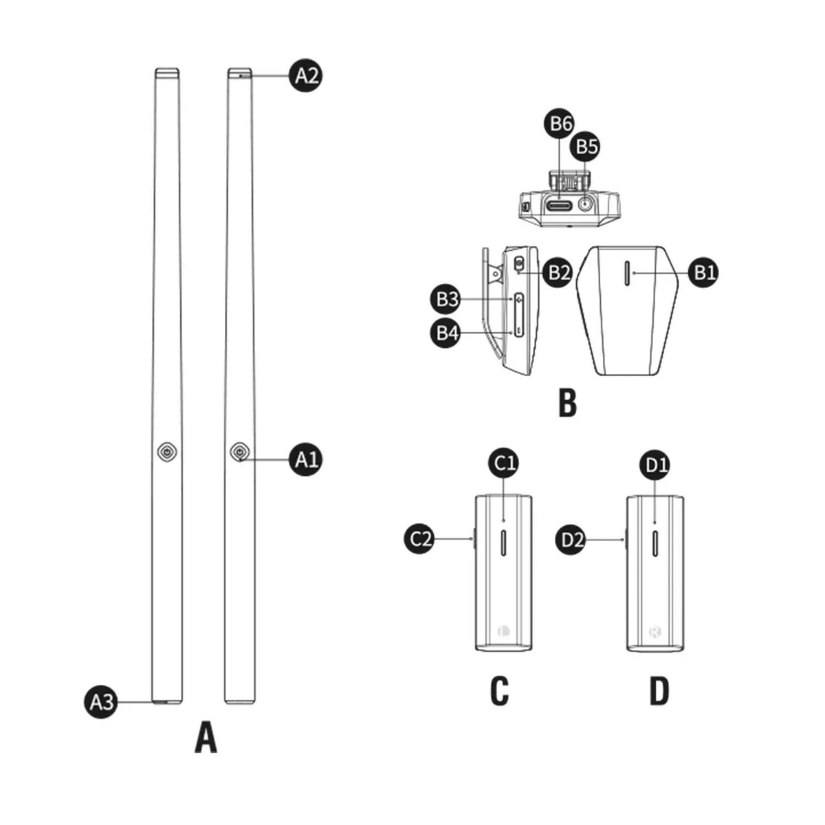 Product Structure
